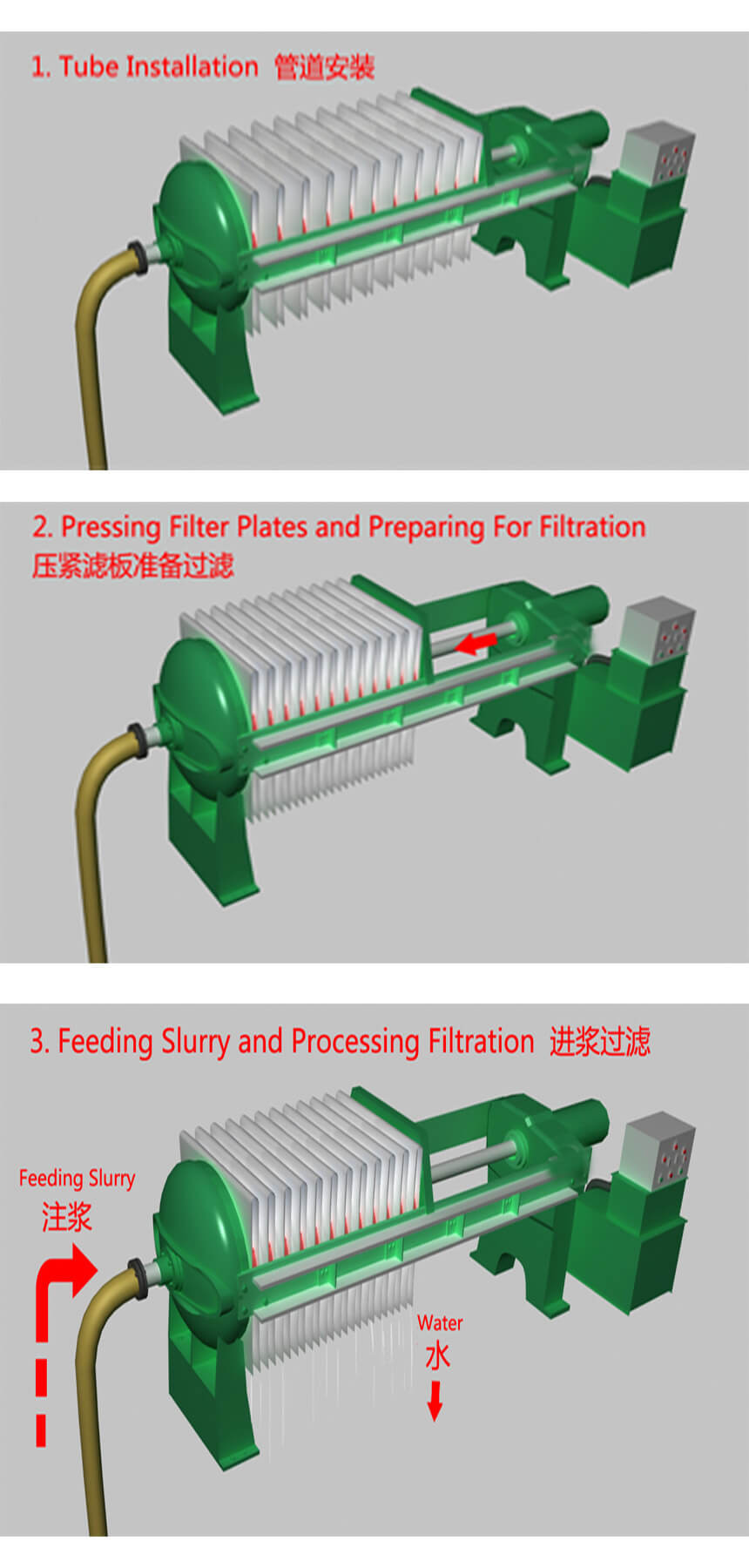 How Plate Filter Press Work